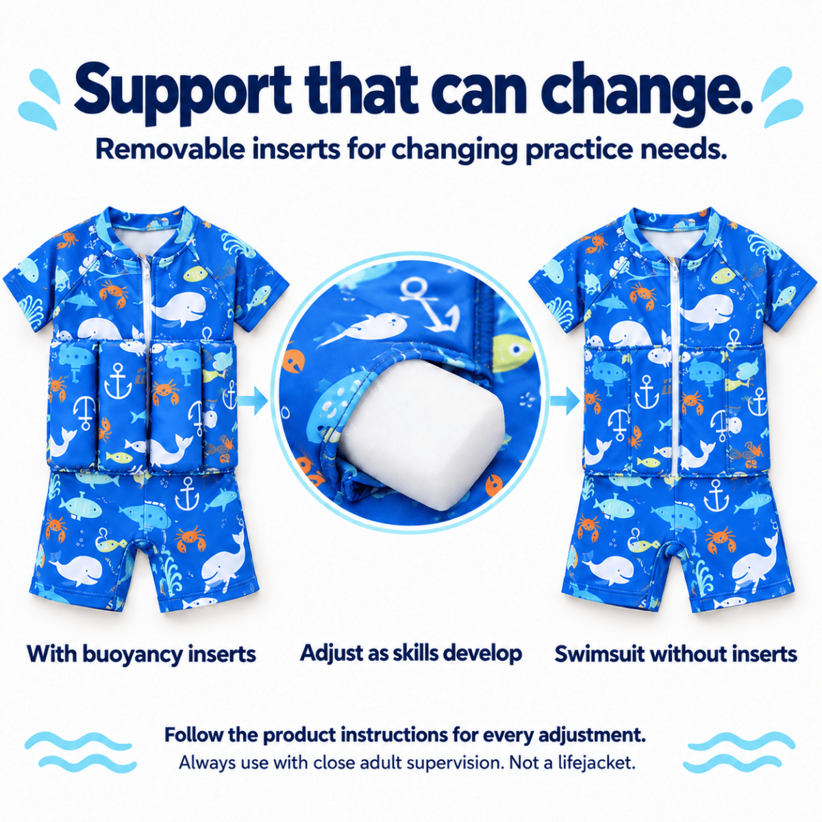 Diagram of the Little Splash Floatsuit in three steps: with buoyancy inserts, adjusting an insert, and the swimsuit with the inserts removed.